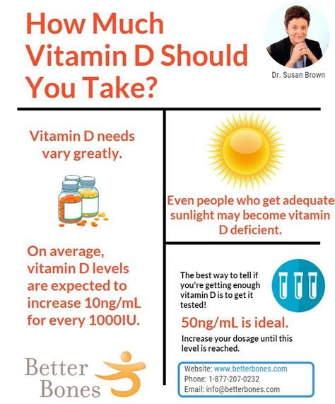 how much vitamin d should alaskans take